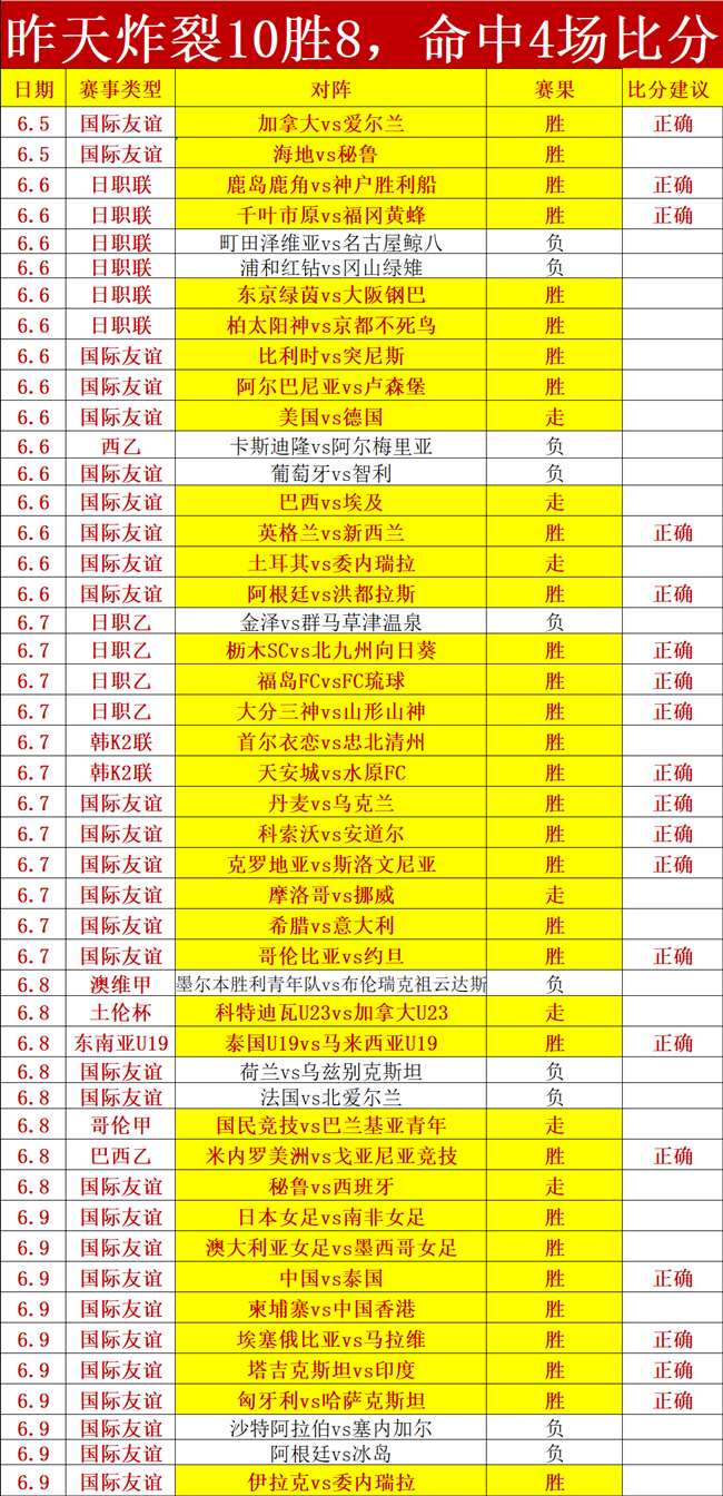 推荐,墨西哥南非,世界杯前瞻,2026世界杯官网,2026世界杯安装,世界杯赛事动态,世界杯下载,世界杯查询,2026世界杯资讯,足球赛事直播,2026年比赛时间